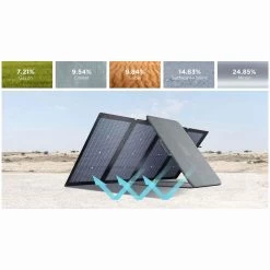 EcoFlow 220W Bifacial Portable Solar Panel -Camping Store k2230fd426997a1da8b2c9c9de9541eff