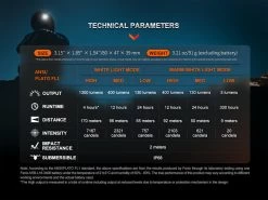 Fenix HM65R 28 Fenix HM65R -Camping Store k39d7032de56124b28a2154c702dc70d2