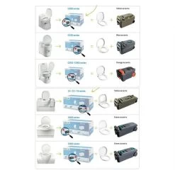 Thetford Fresh Up Set C2/3/4 -Camping Store k3b00b56731d5f00bee8669e1362cefae