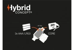 Petzl Actik Headtorch 450 Lumens Headlamp Light Outdoor Running Trekking [Green] -Camping Store k7d861227712f673fd689718350fe7315 1