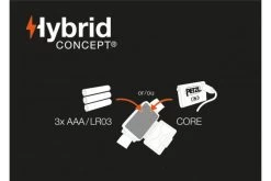 Petzl Actik Core Rechargeable Headtorch -Camping Store k89d5565bf01ec009520bb1a638febc7d