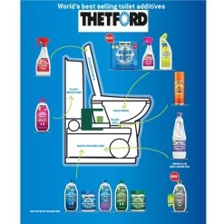 Thetford Eucalytus & Grey Water Fresh Concentrate 8 Thetford Eucalytus & Grey Water Fresh Concentrate -Camping Store kbbd0fbffc5e90048683e5abf15ce6e24